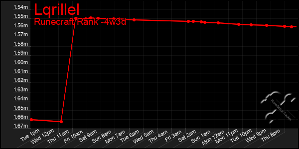 Last 31 Days Graph of Lqrillel