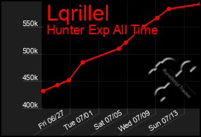 Total Graph of Lqrillel