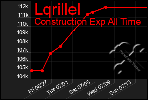 Total Graph of Lqrillel