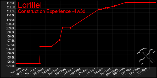 Last 31 Days Graph of Lqrillel