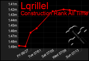 Total Graph of Lqrillel