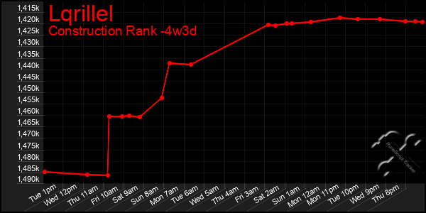 Last 31 Days Graph of Lqrillel