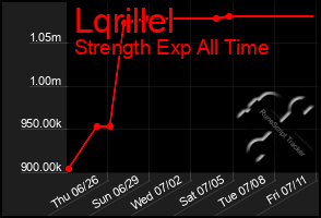 Total Graph of Lqrillel