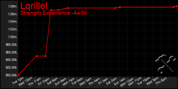 Last 31 Days Graph of Lqrillel