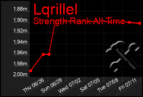 Total Graph of Lqrillel