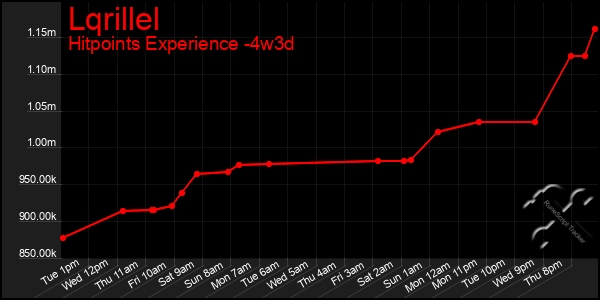 Last 31 Days Graph of Lqrillel