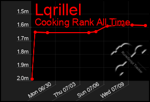 Total Graph of Lqrillel