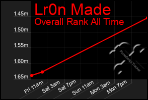 Total Graph of Lr0n Made