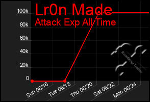 Total Graph of Lr0n Made