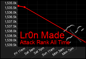 Total Graph of Lr0n Made