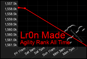 Total Graph of Lr0n Made