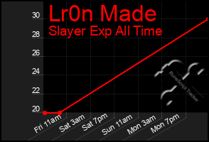 Total Graph of Lr0n Made