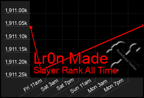 Total Graph of Lr0n Made
