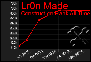Total Graph of Lr0n Made