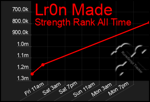 Total Graph of Lr0n Made