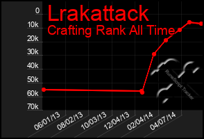 Total Graph of Lrakattack