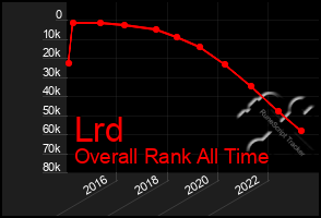 Total Graph of Lrd