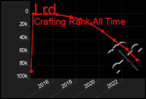 Total Graph of Lrd