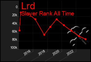 Total Graph of Lrd