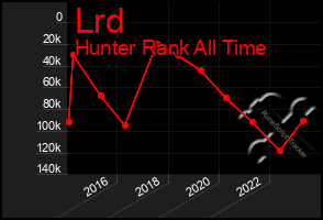 Total Graph of Lrd