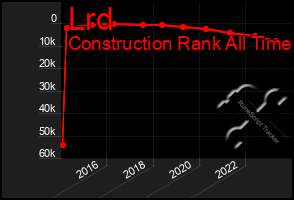 Total Graph of Lrd