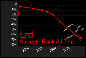 Total Graph of Lrd