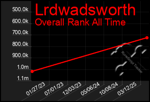 Total Graph of Lrdwadsworth