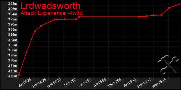 Last 31 Days Graph of Lrdwadsworth