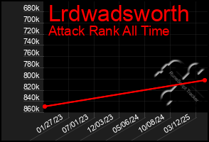 Total Graph of Lrdwadsworth