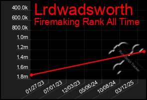 Total Graph of Lrdwadsworth
