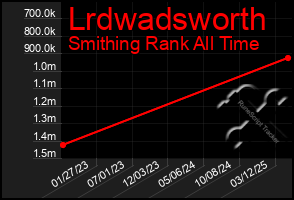 Total Graph of Lrdwadsworth