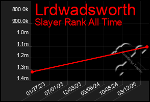 Total Graph of Lrdwadsworth