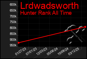 Total Graph of Lrdwadsworth
