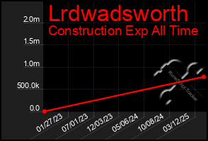 Total Graph of Lrdwadsworth