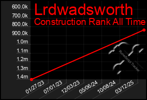 Total Graph of Lrdwadsworth