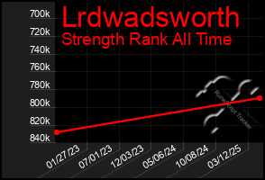 Total Graph of Lrdwadsworth