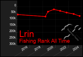 Total Graph of Lrin