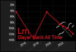 Total Graph of Lrn