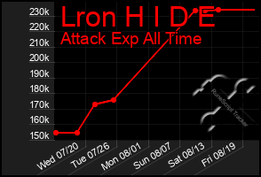 Total Graph of Lron H I D E