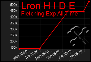 Total Graph of Lron H I D E