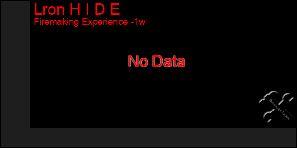 Last 7 Days Graph of Lron H I D E