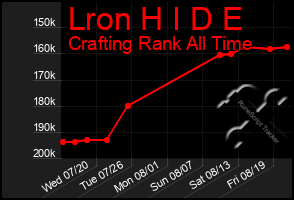 Total Graph of Lron H I D E