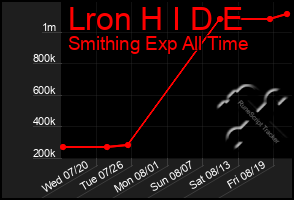 Total Graph of Lron H I D E