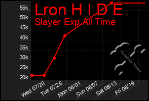 Total Graph of Lron H I D E