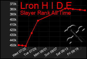 Total Graph of Lron H I D E