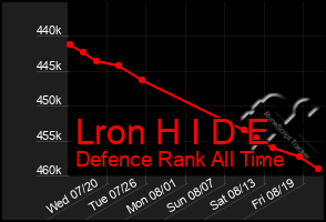 Total Graph of Lron H I D E