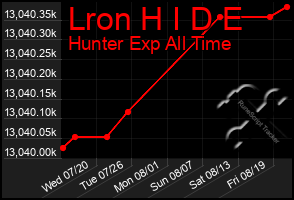 Total Graph of Lron H I D E