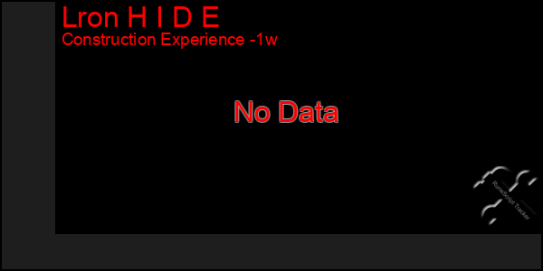 Last 7 Days Graph of Lron H I D E