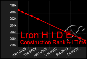 Total Graph of Lron H I D E