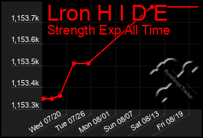 Total Graph of Lron H I D E